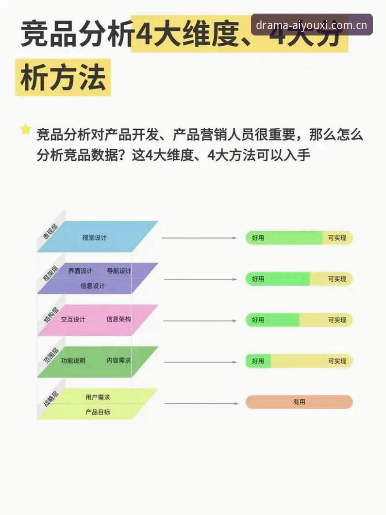 3个关键维度看懂好戏连台直播竞品对比